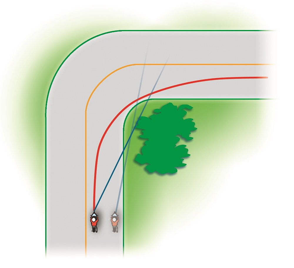 diagram showing the outside-inside-middle line through a curve