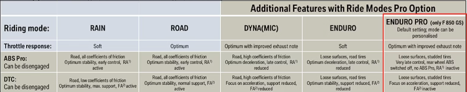 Common Tread BMW F 900 GS Review 