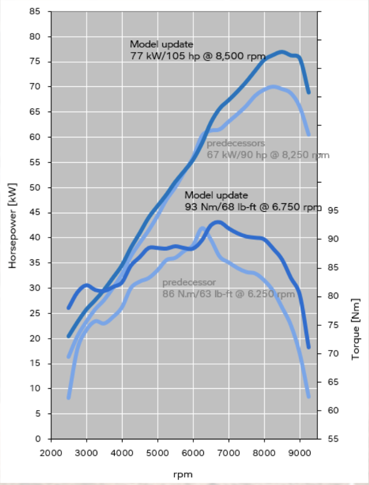 Common Tread BMW F 900 GS Review 
