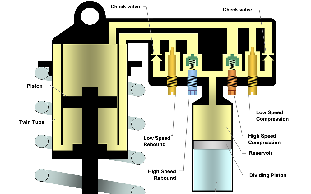 Simplified Ohlins TTX damping circuitry diagram.