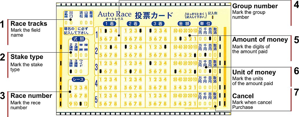 A step-by-step guide to filling out an auto race betting card.